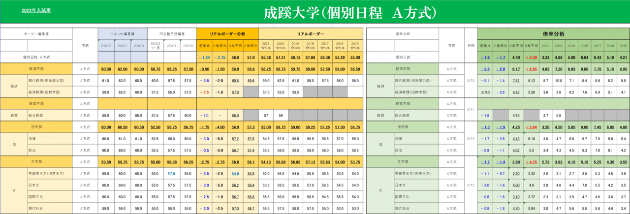 上智大学 Teap利用入試 学科別難易度分析と予測 共通テスト併用型の個別入試は別記事 Officefujiwara Note 上智大学 Teap利用入試 学科別難易度分析と予測 共通テスト併用型の個別入試は別記事 Officefujiwara Note