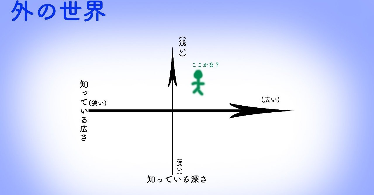 狭く深く と 広く浅く 後藤大 Note