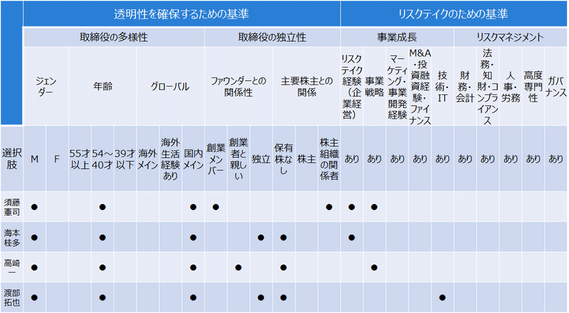 kaizen platform_画像1