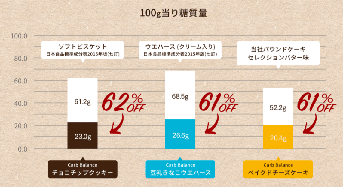 カーボバランス_60%オフ