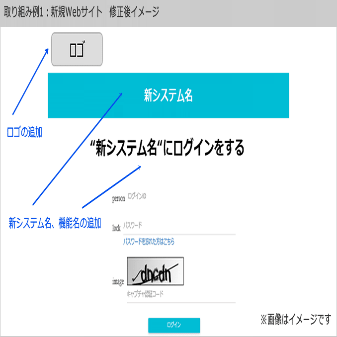 ui ページ UI/UX視点を行政でも持とう。簡単な改善取り組み3例｜METI-DX 経済産業