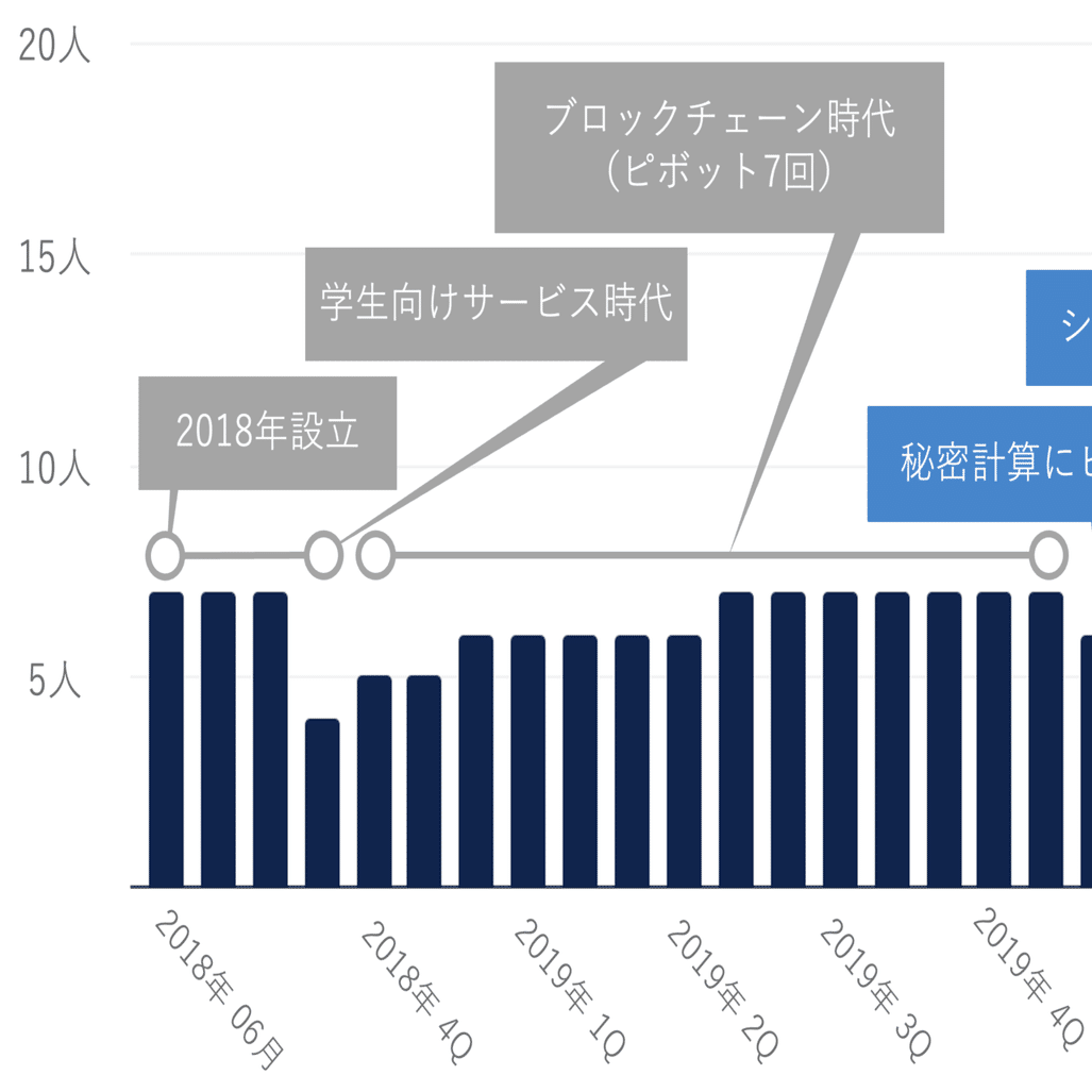 Acompanyのアカン期（暗中模索時代）の話をしようと思う｜高橋亮祐@Acompany CEO