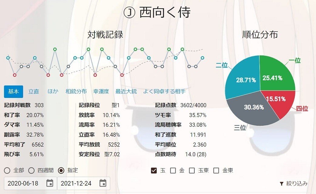 西向く侍