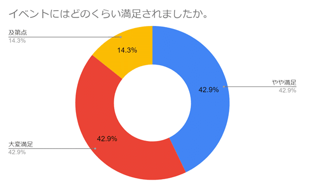 円グラフ