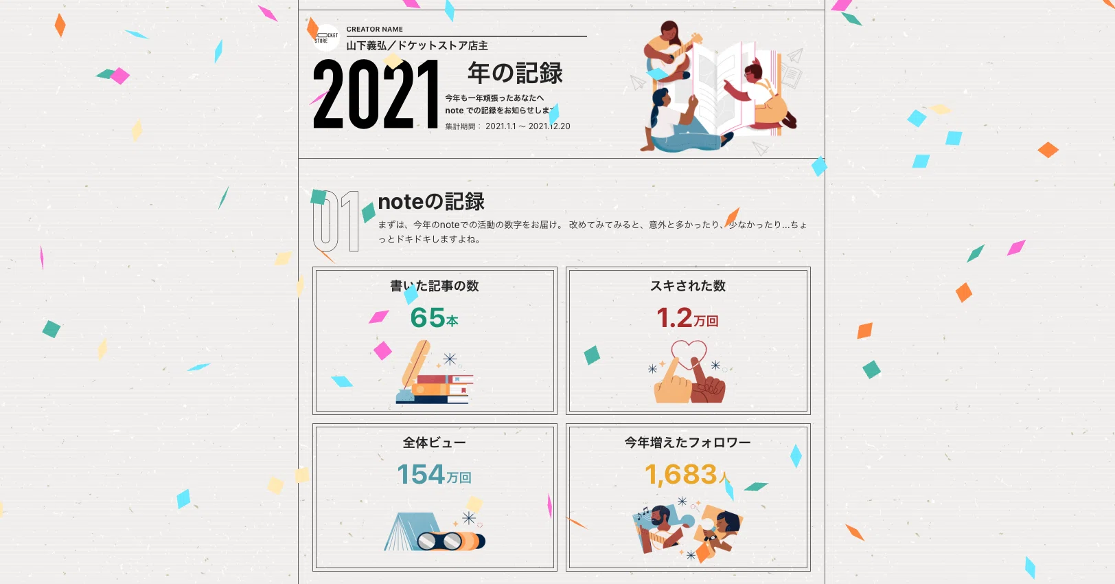 2021年まとめ】小さなお店がnoteで発信するために大切にしてきたこと