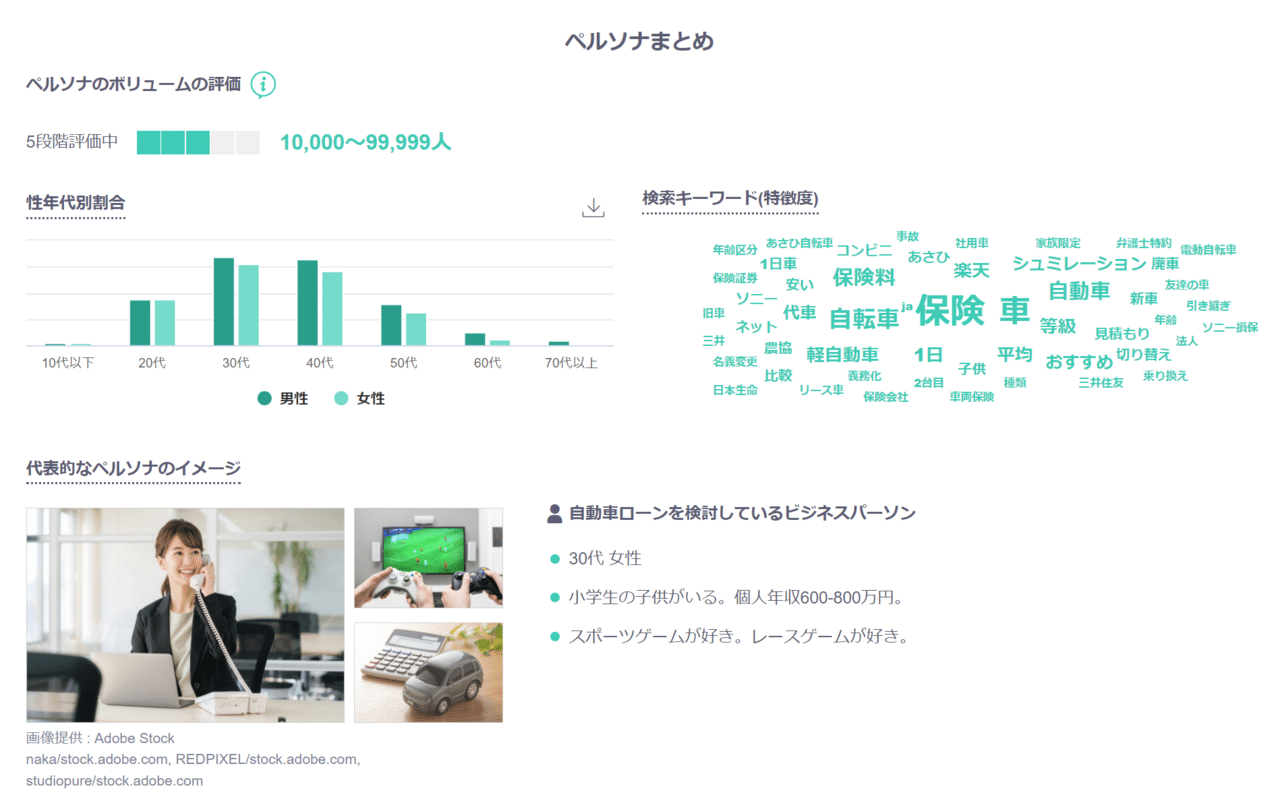 ネット損害保険会社のデジマ担当者が車両保険関心層を分析 ヤフー データソリューション Note