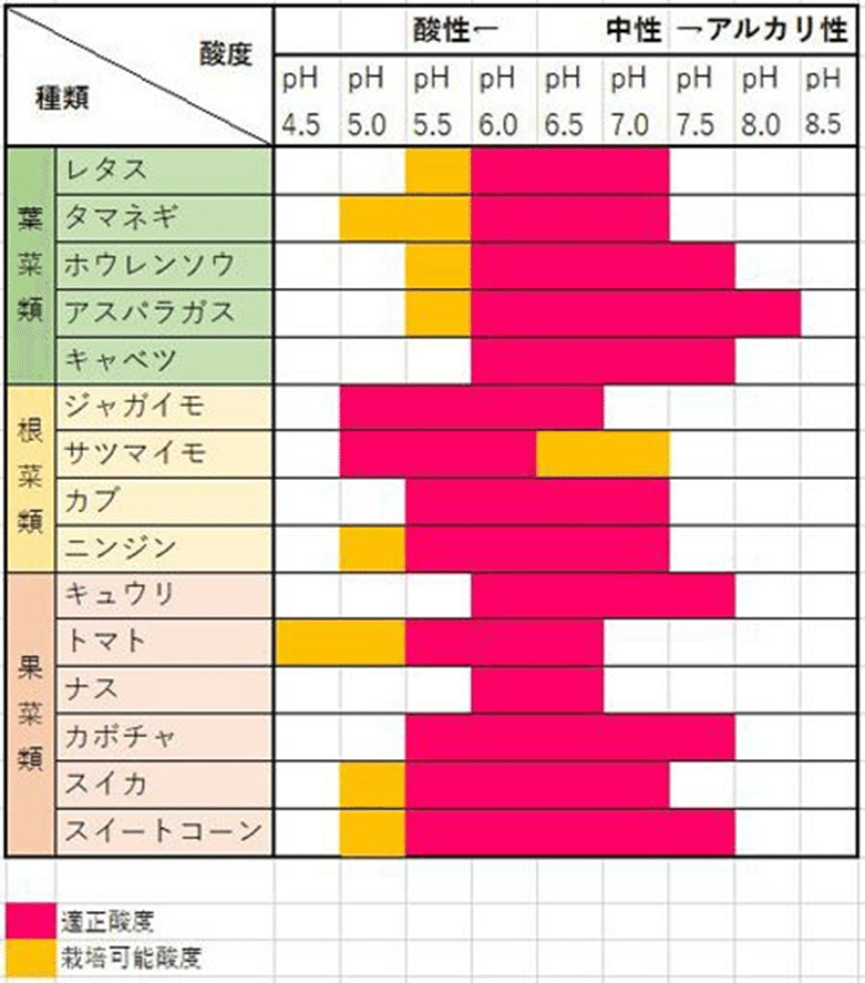 ミミズは畑の神様 農業 農業大好き 小川隆宏 Note