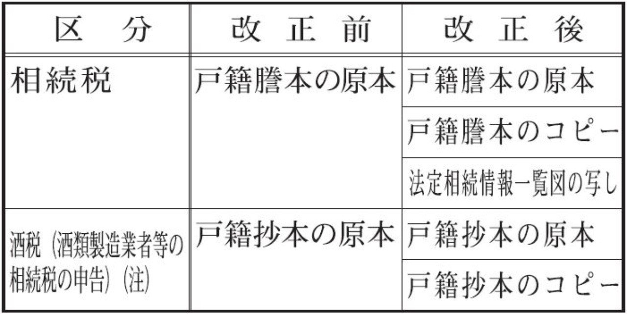 相続税の申告書の添付書類の拡充 マロンさん Note