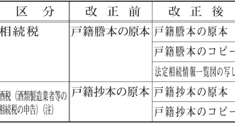 相続税の申告書の添付書類の拡充 マロンさん Note