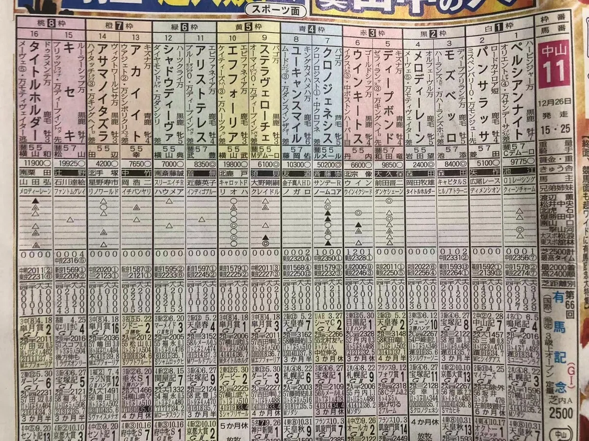 2021有馬記念&nbsp;東スポ01