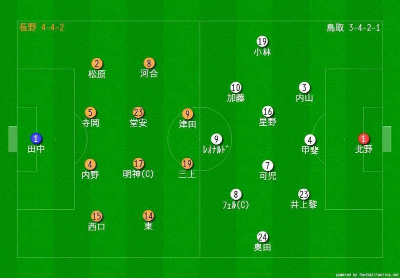 18 J3第13節 Ac長野パルセイロvsガイナーレ鳥取 高まる期待感 とも Note 18 J3第13節 Ac長野パルセイロvsガイナーレ鳥取 高まる期待感 とも Note