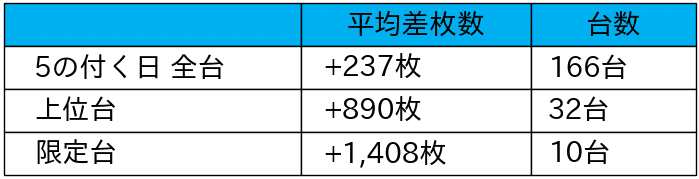 01_平均差枚数_2021-12-25_ジアス新百合ヶ丘