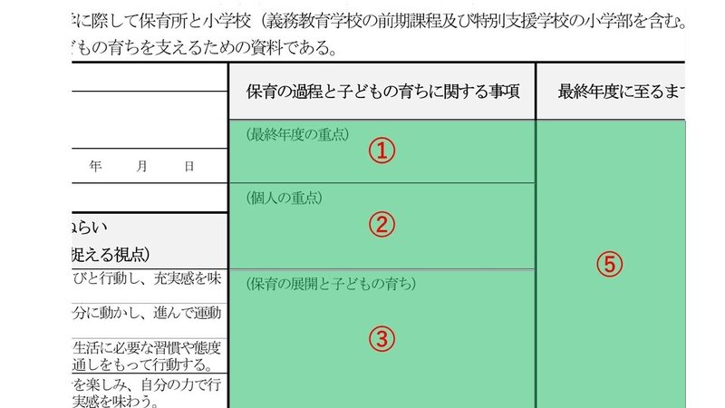 保育の過程と～拡大