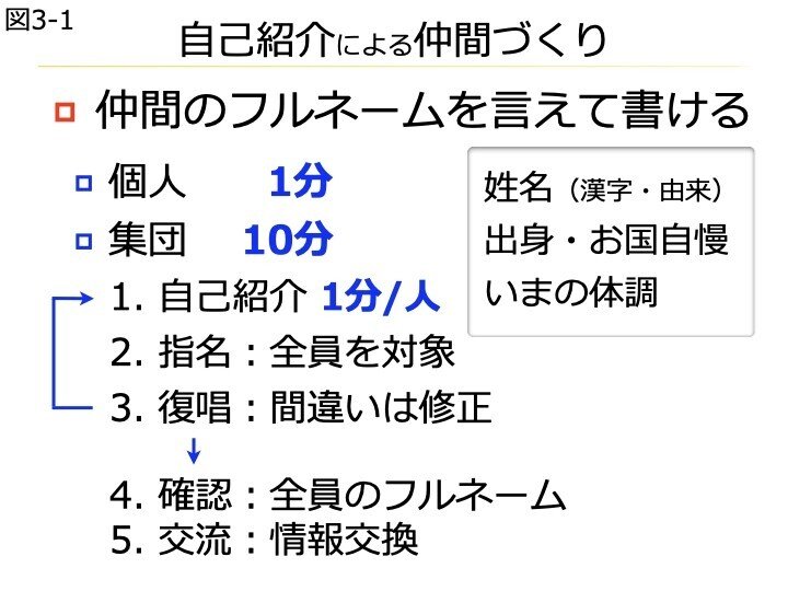 授業対話31図3-1