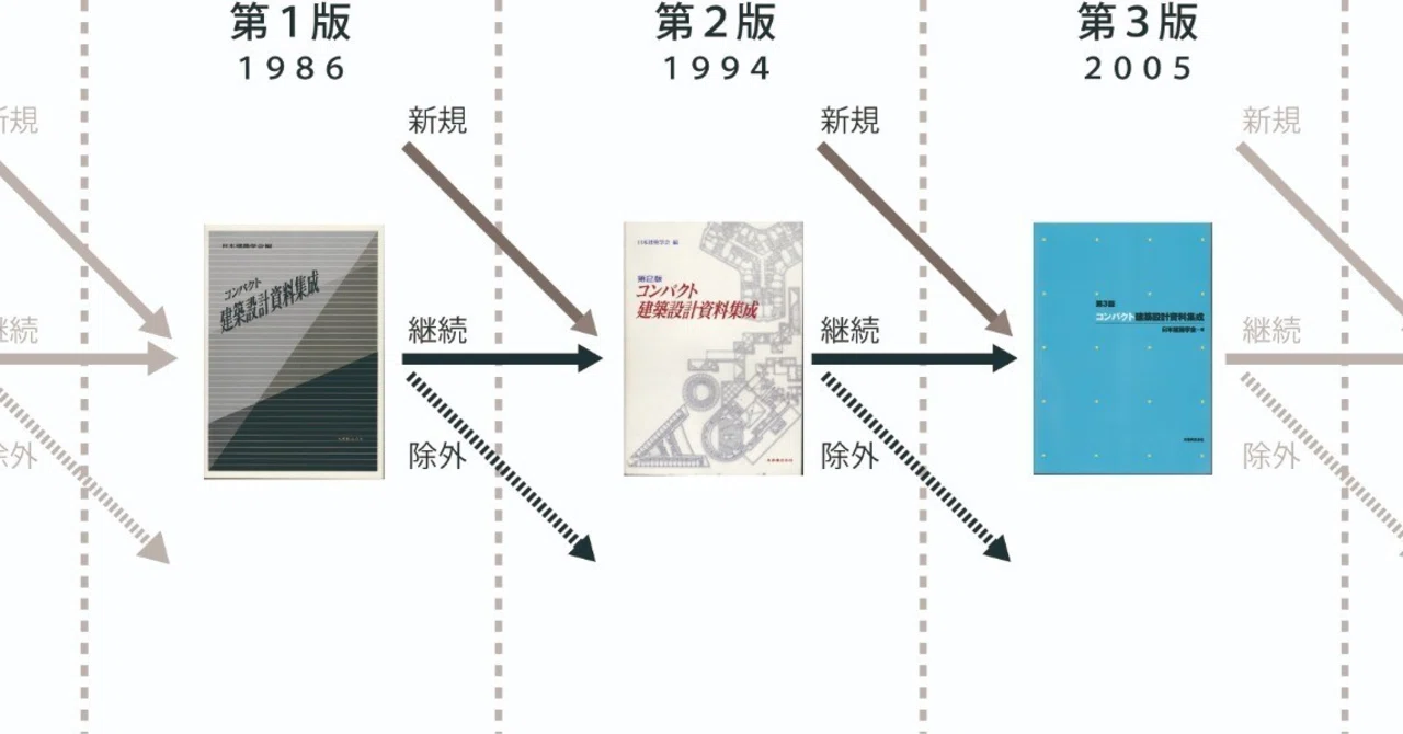 Compact Design Arch Comparing the