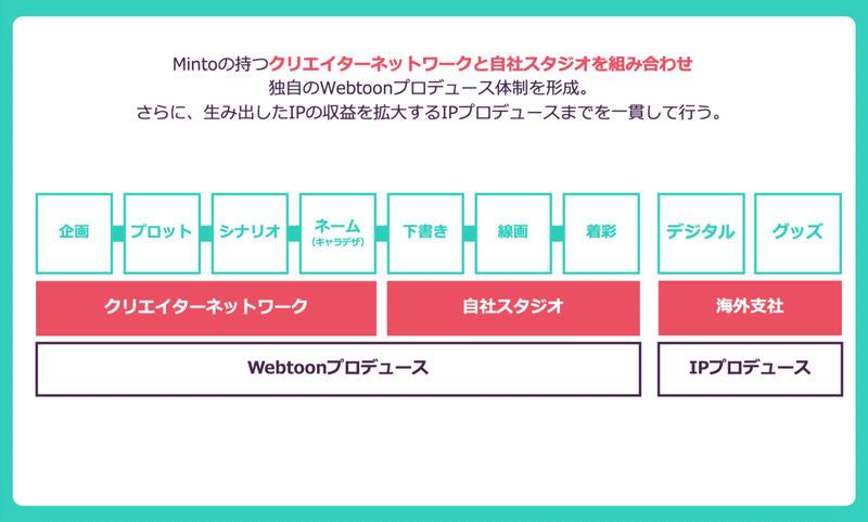 スクリーンショット 2021-12-25 11.59.21