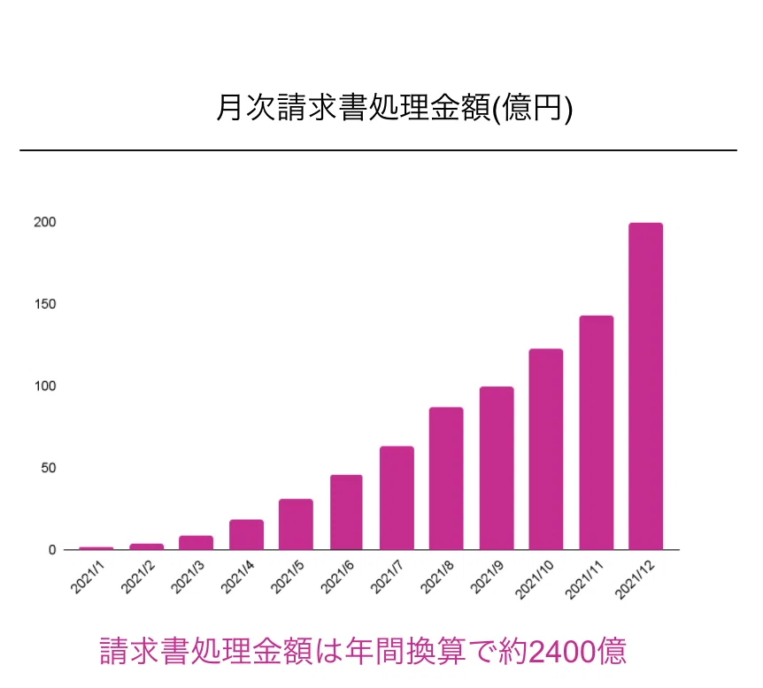 スクリーンショット 2021-12-25 12.04.56
