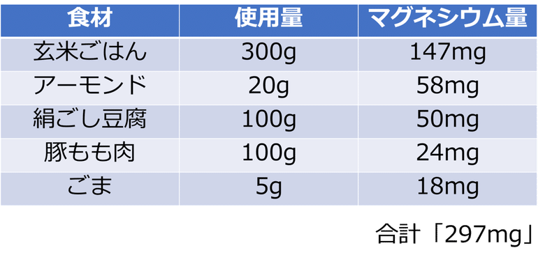 マグネシウム例①