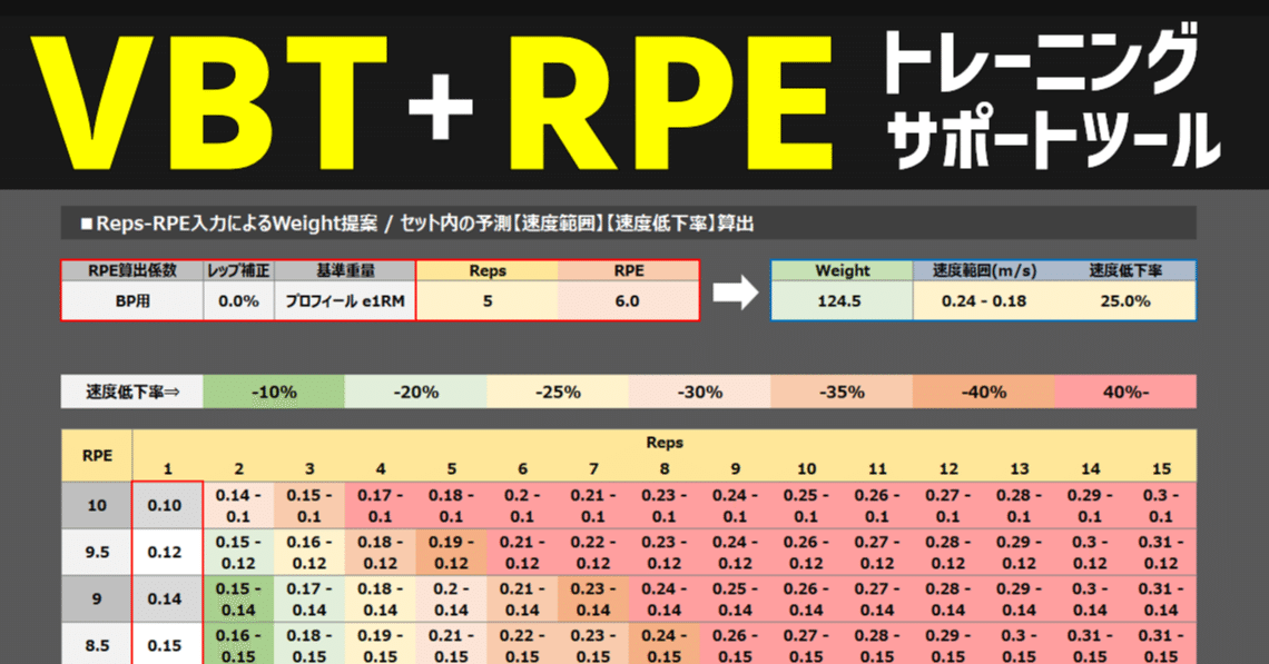 VBT+RPEトレーニング】e1RM算出 / 挙上速度範囲＆速度低下率予測ツール