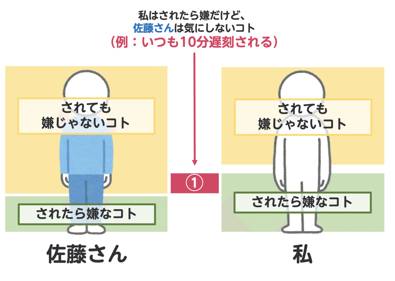 自分がされて嫌なコトは 人にしちゃダメだよ を みんなが守ったらどうなるか パワポで考えてみた 小島 雄一郎 自分がされて嫌なコトは 人にしちゃダメだよ を みんなが守ったらどうなるか パワポで考えてみた 小島 雄一郎