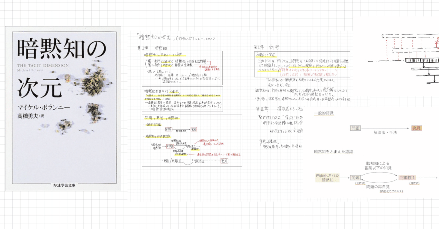 暗黙知の次元」マイケル・ポランニー,2003 ＃bookreview01｜Masatoshi Iga