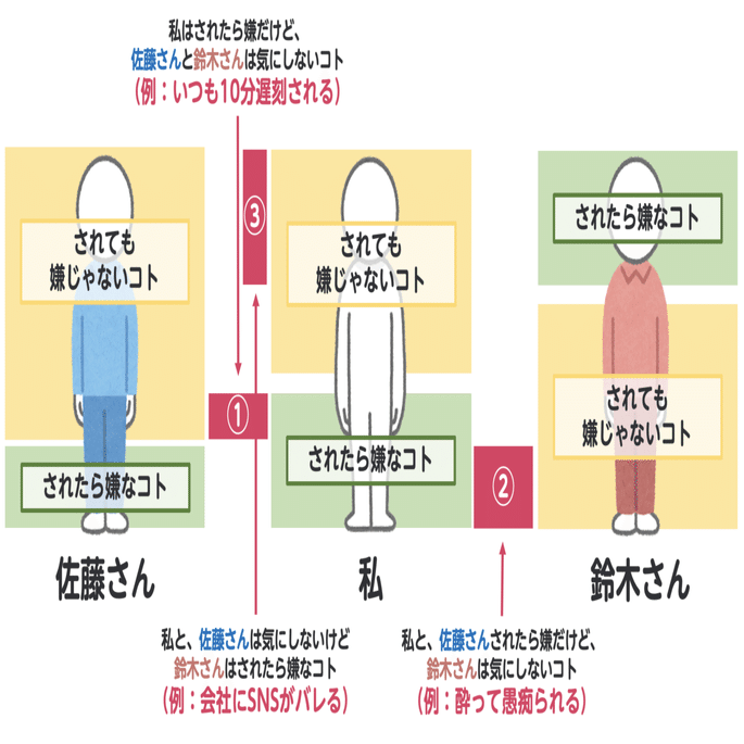 自分がされて嫌なコトは 人にしちゃダメだよ を みんなが守ったらどうなるか パワポで考えてみた 小島 雄一郎