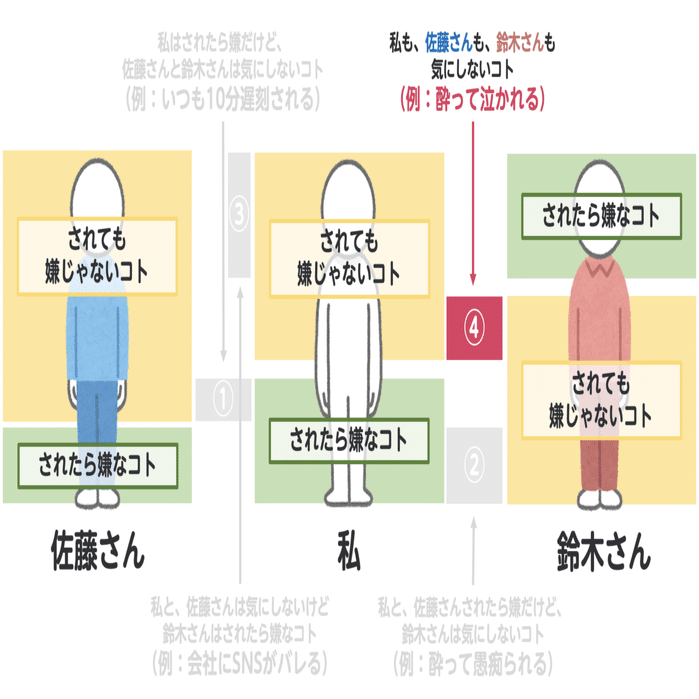 自分がされて嫌なコトは 人にしちゃダメだよ を みんなが守ったらどうなるか パワポで考えてみた 小島 雄一郎