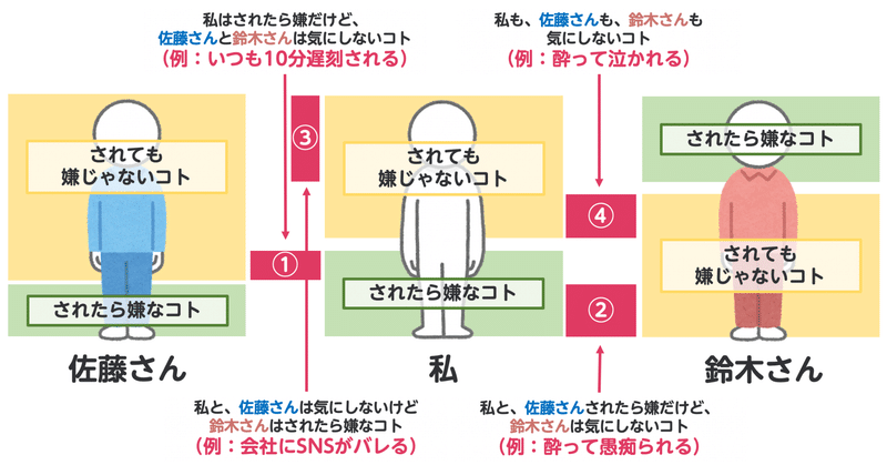 「自分がされて嫌なコトは、人にしちゃダメだよ」を、みんなが守ったらどうなるか。パワポで考えてみた。