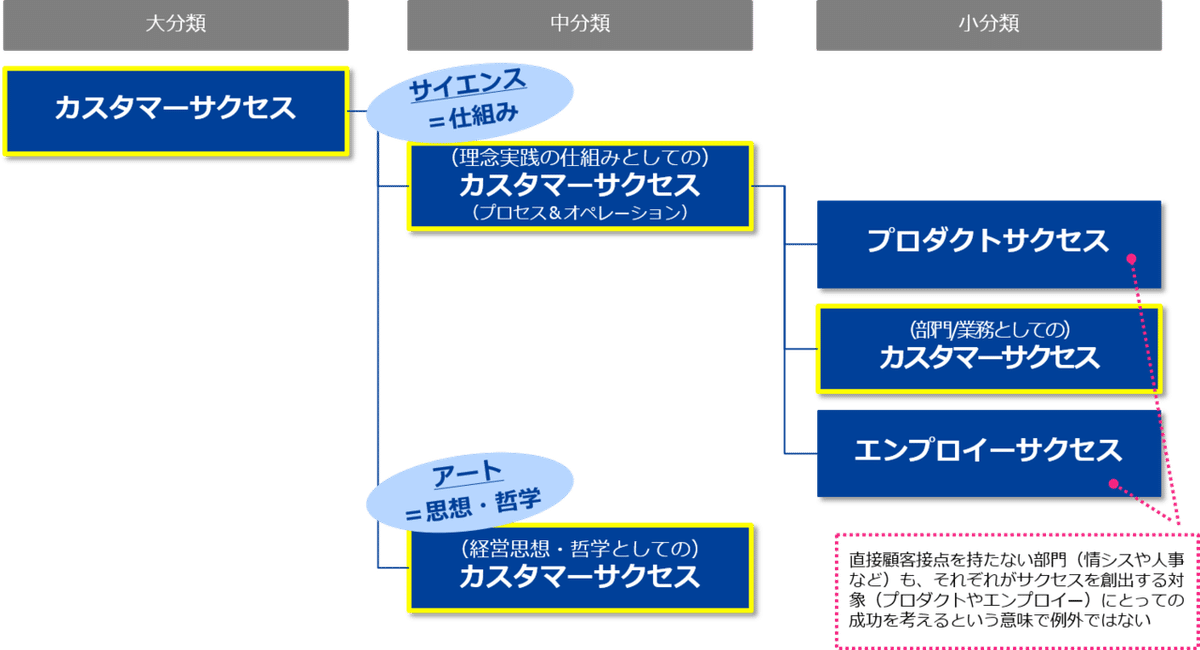 図01