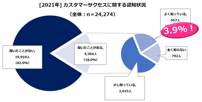 図14