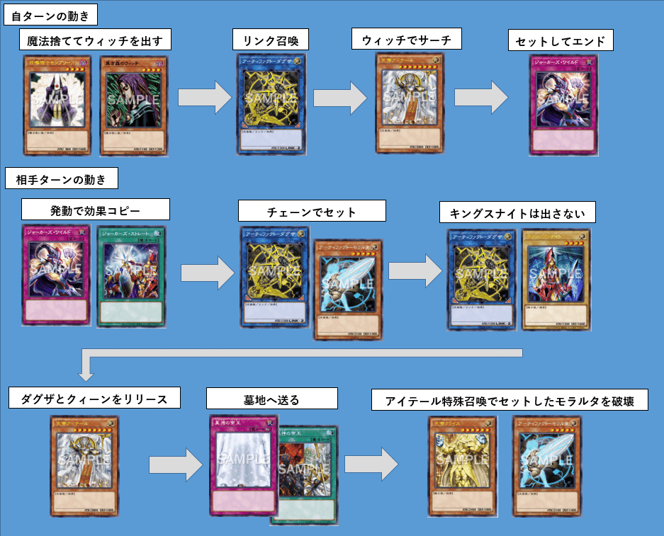 絵札の剣士を使いたいデッキ|へい 絵札の剣士を使いたいデッキ|へい
