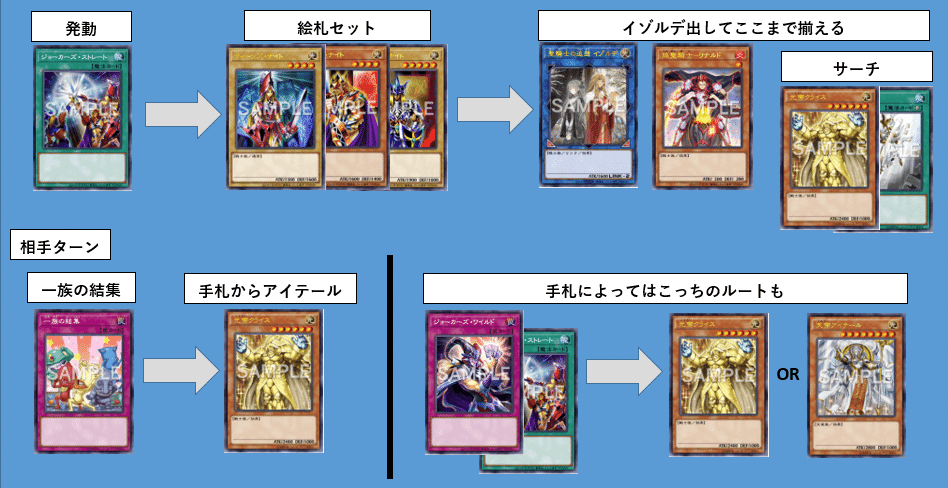 絵札の剣士を使いたいデッキ｜へい