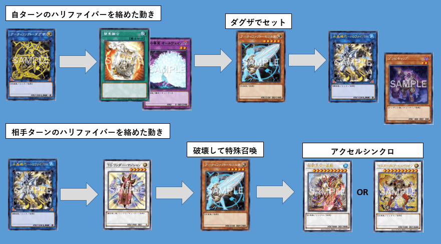 絵札の剣士を使いたいデッキ｜へい