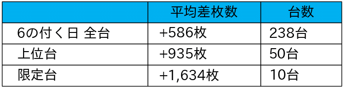 01_平均差枚数_2021-12-26_ジャムフレンドクラブ朝霞