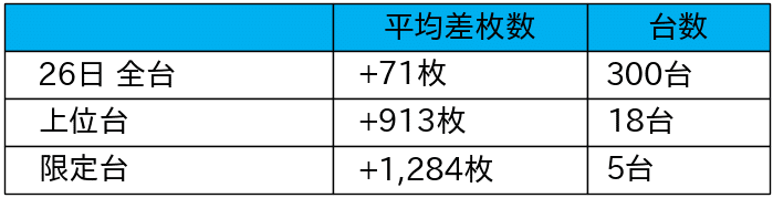 01_平均差枚数_2021-12-26_マルハン小岩店