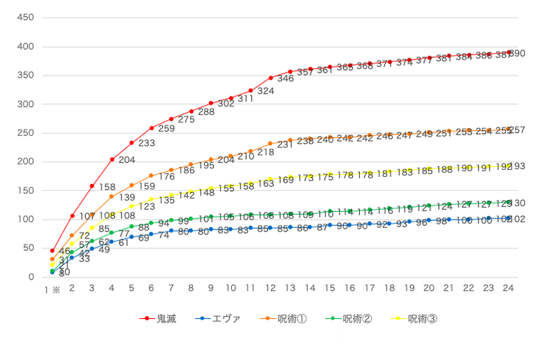 スクリーンショット 2021-12-26 0.01.23