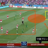 レッドカードが日本を救ったコロンビア戦１ Mrentrenadortw Note