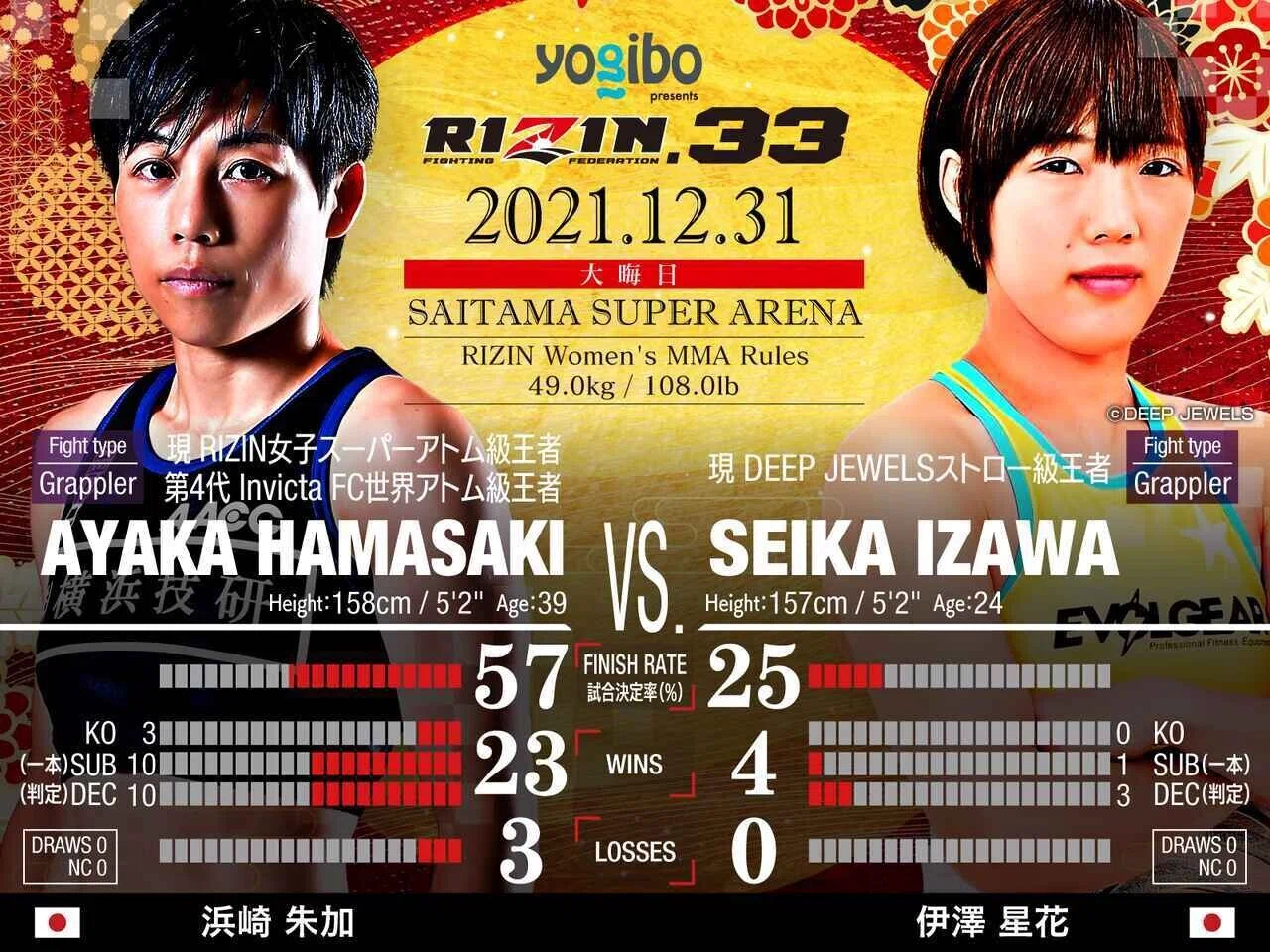 RIZIN 33 : 浜崎朱加選手について｜シュウヒラタ