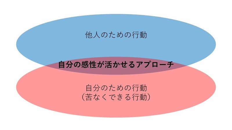 感性の活かし方