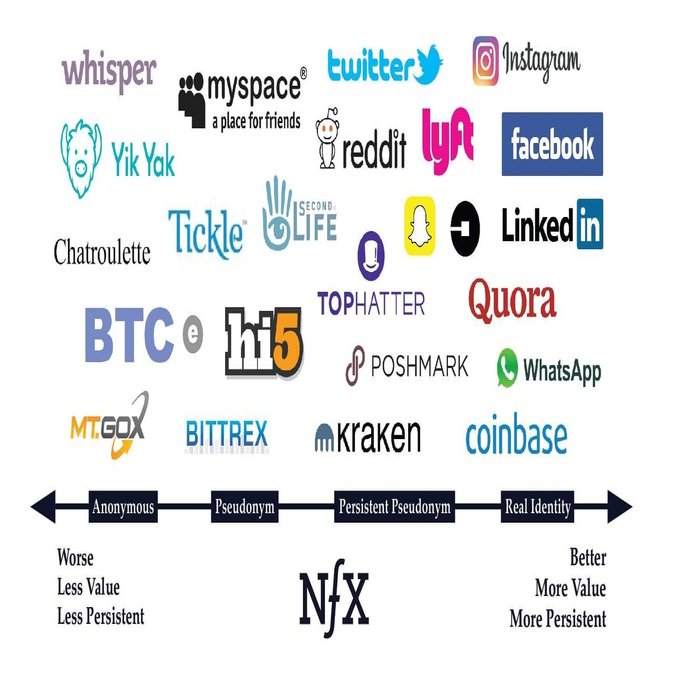 ネットワーク効果完全ガイド｜Kei