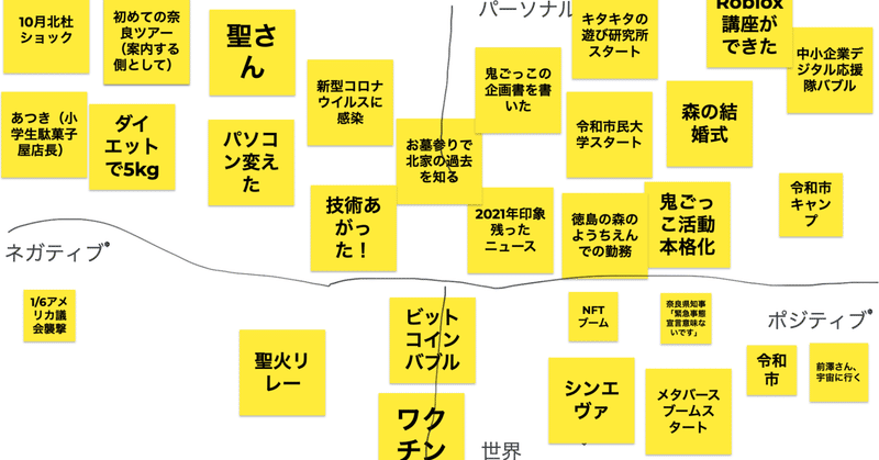 2021年ふりかえりWEEK①2021年概要