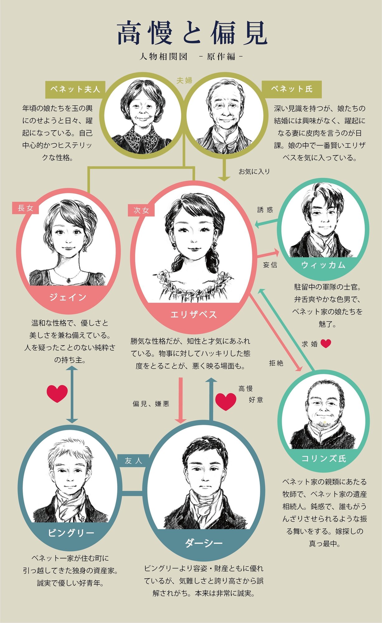 第0話 シニカルでリアル 高慢と偏見 の人間模様 やすむ Note 第0話 シニカルでリアル 高慢と偏見 の人間模様 やすむ Note