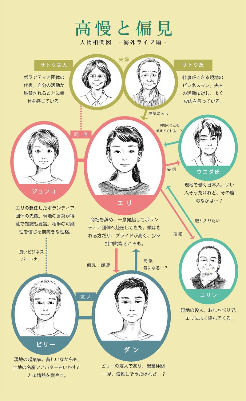 第０話 シニカルでリアル 高慢と偏見 の人間模様 やすむ Note