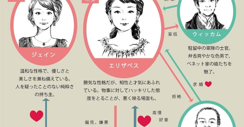 第０話 シニカルでリアル 高慢と偏見 の人間模様 やすむ Note