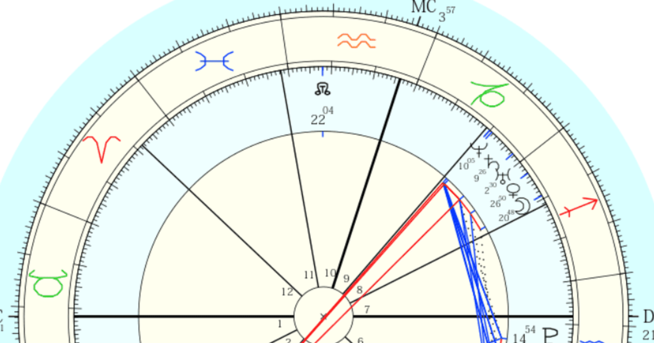 モグライダーのホロスコープ にしたく Note モグライダーのホロスコープ にしたく Note