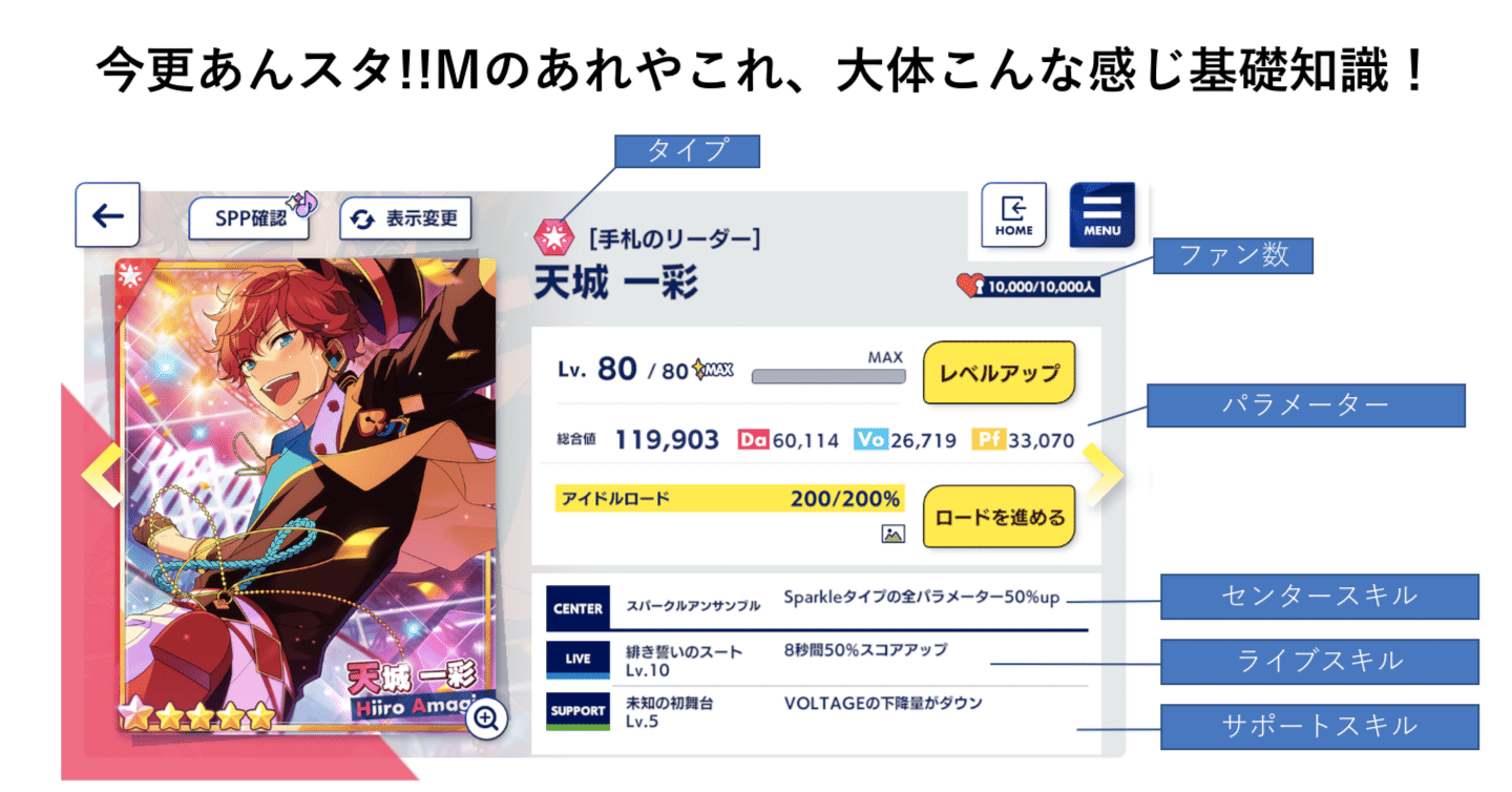 あんスタまとめ あんスタMusic】今更あんスタ!!Mのあれやこれ、大体こんな感じ基礎知識