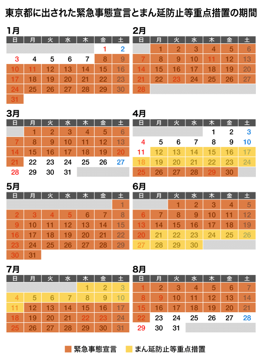 スクリーンショット 2021-12-26 22.30.11