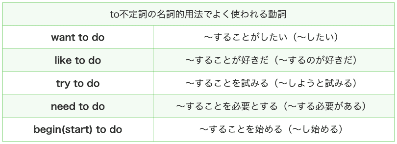 スクリーンショット 2021-12-26 23.50.58