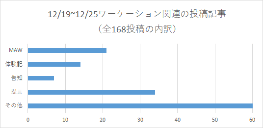 内訳