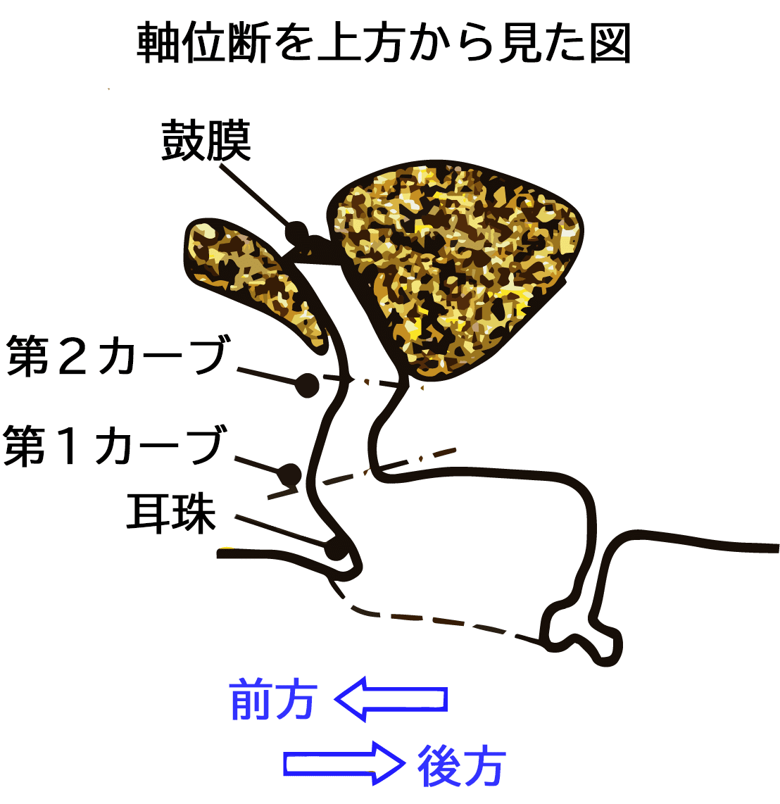 ３軸説明２、右上の切り出し